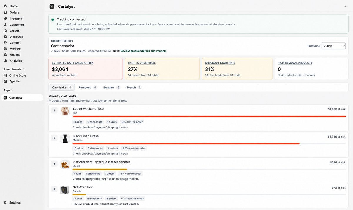 Cartalyst dashboard showing cart leak report