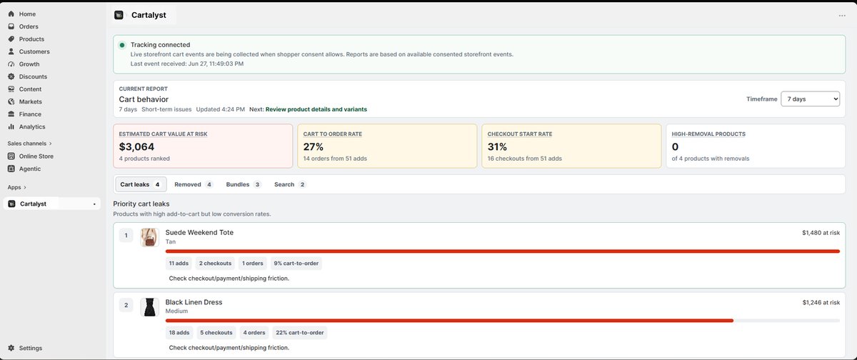Cart leaks report